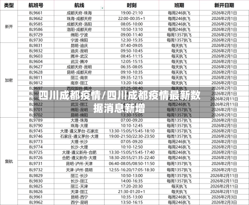 四川成都疫情/四川成都疫情最新数据消息新增