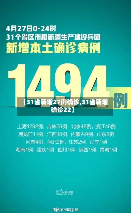 【31省新增27例确诊,31省新增确诊22】-第3张图片
