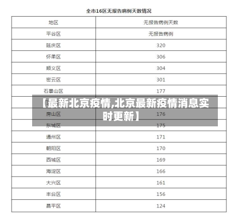 【最新北京疫情,北京最新疫情消息实时更新】-第1张图片