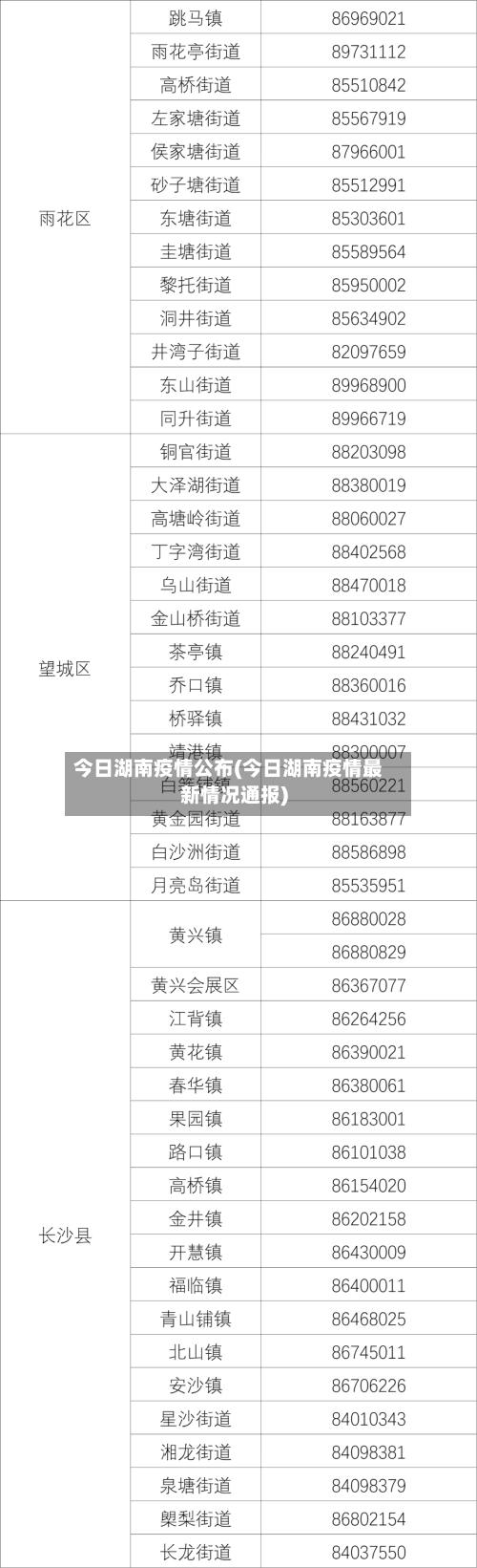 今日湖南疫情公布(今日湖南疫情最新情况通报)-第1张图片