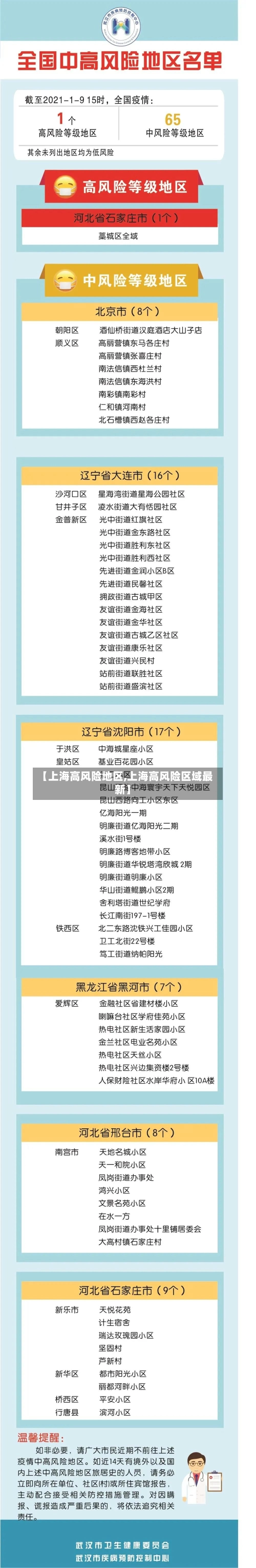 【上海高风险地区,上海高风险区域最新】-第2张图片