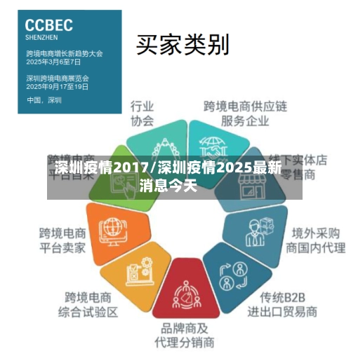 深圳疫情2017/深圳疫情2025最新消息今天-第1张图片