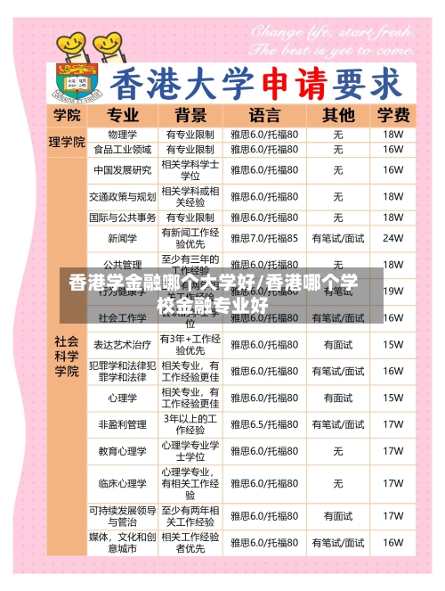 香港学金融哪个大学好/香港哪个学校金融专业好-第1张图片