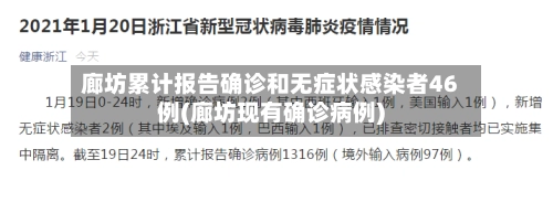 廊坊累计报告确诊和无症状感染者46例(廊坊现有确诊病例)-第2张图片