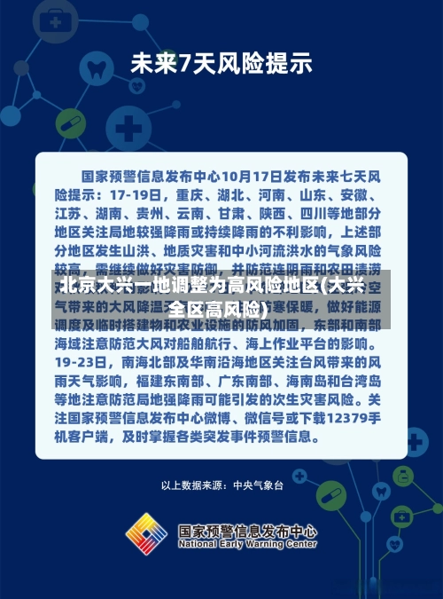 北京大兴一地调整为高风险地区(大兴全区高风险)-第1张图片