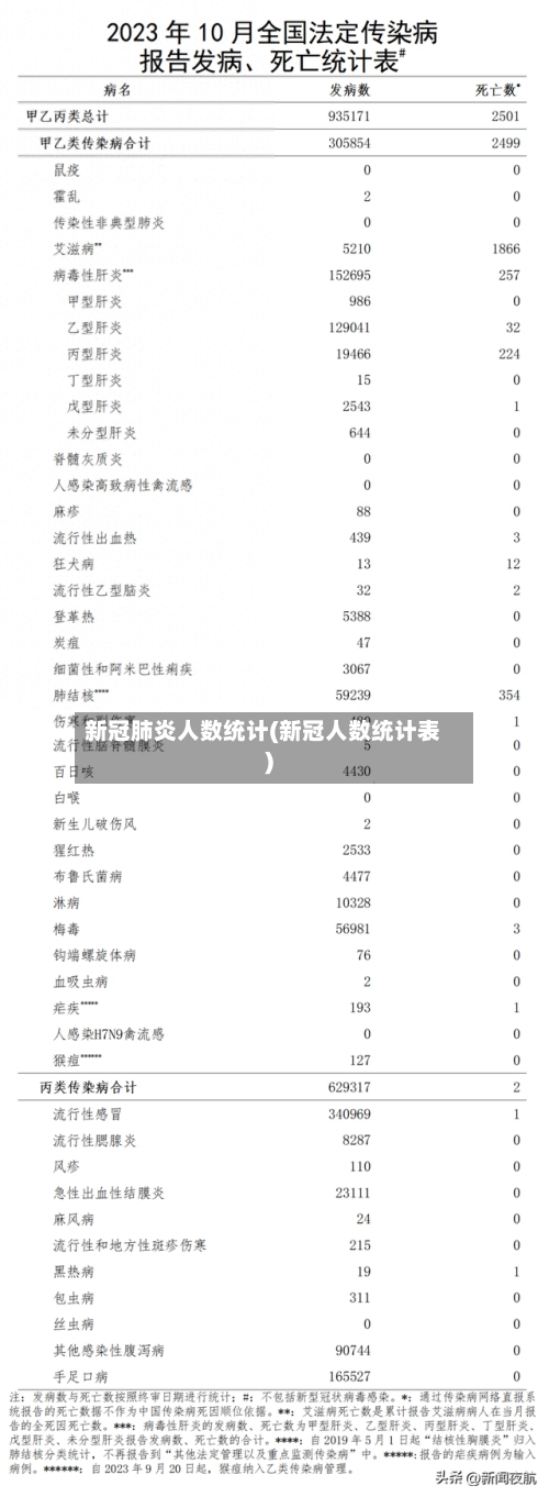 新冠肺炎人数统计(新冠人数统计表)-第1张图片