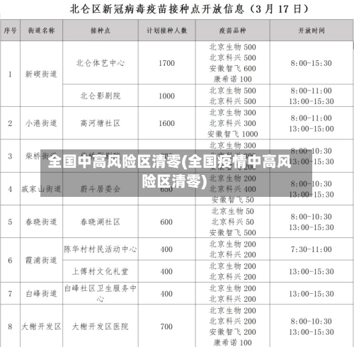 全国中高风险区清零(全国疫情中高风险区清零)-第1张图片