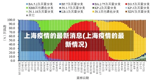 上海疫情的最新消息(上海疫情的最新情况)-第1张图片