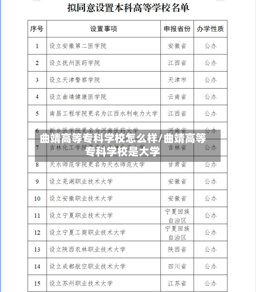 曲靖高等专科学校怎么样/曲靖高等专科学校是大学-第1张图片