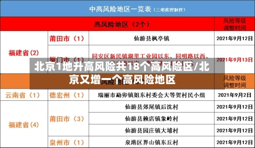 北京1地升高风险共18个高风险区/北京又增一个高风险地区-第1张图片