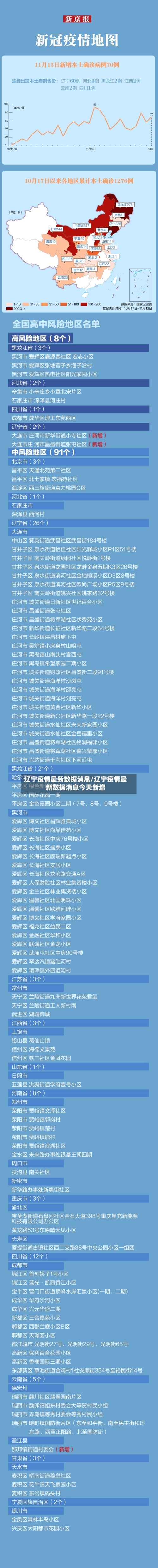 辽宁疫情最新数据消息/辽宁疫情最新数据消息今天新增