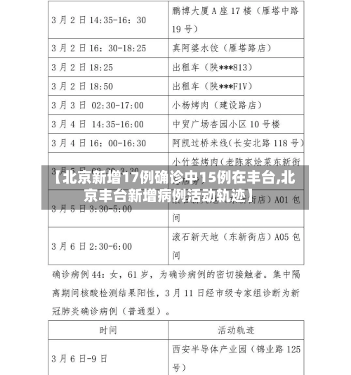 【北京新增17例确诊中15例在丰台,北京丰台新增病例活动轨迹】-第1张图片