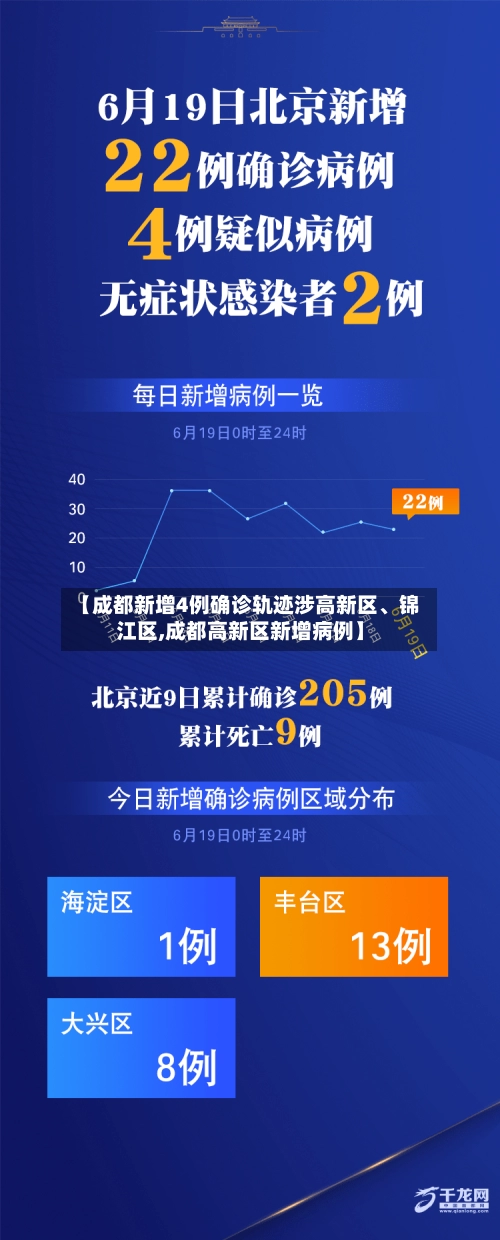 【成都新增4例确诊轨迹涉高新区、锦江区,成都高新区新增病例】-第1张图片