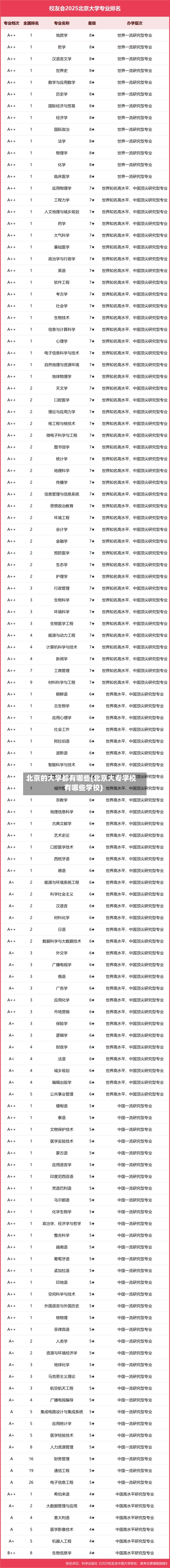 北京的大学都有哪些(北京大专学校有哪些学校)-第1张图片