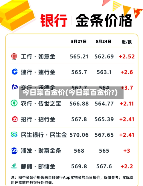 今日菜百金价(今日菜百金价?)-第1张图片