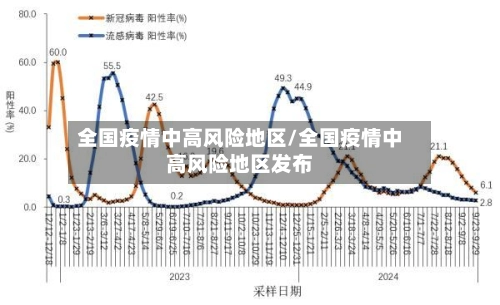 全国疫情中高风险地区/全国疫情中高风险地区发布-第1张图片