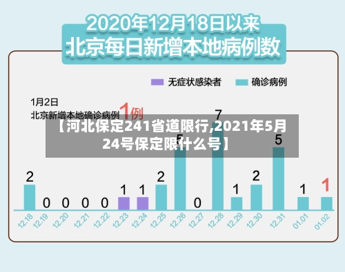【河北保定241省道限行,2021年5月24号保定限什么号】-第1张图片