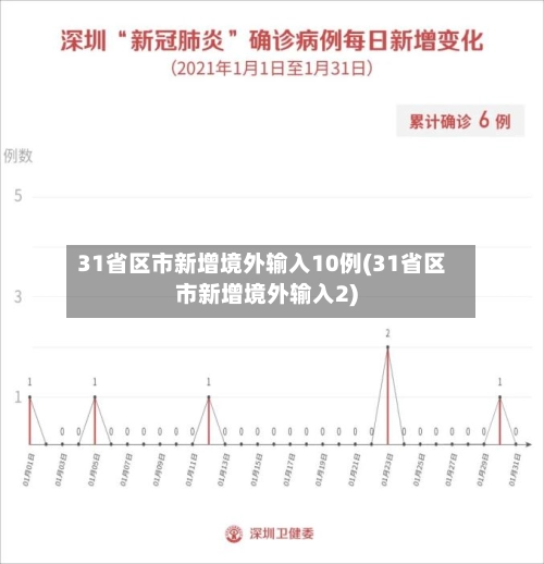 31省区市新增境外输入10例(31省区市新增境外输入2)-第1张图片