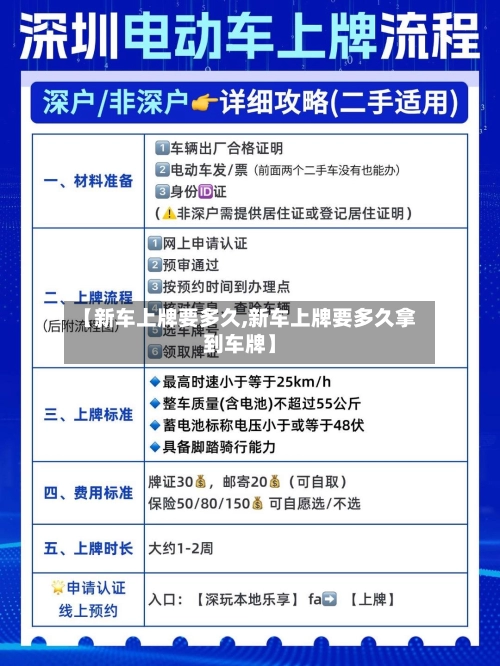 【新车上牌要多久,新车上牌要多久拿到车牌】-第1张图片