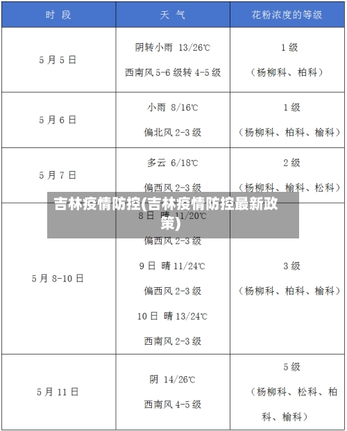 吉林疫情防控(吉林疫情防控最新政策)-第1张图片