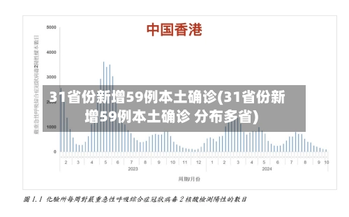 31省份新增59例本土确诊(31省份新增59例本土确诊 分布多省)-第1张图片