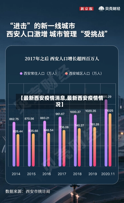【最新西安疫情消息,最新西安疫情情况】-第1张图片