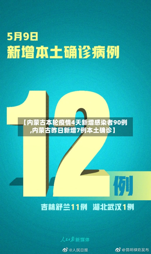 【内蒙古本轮疫情4天新增感染者90例,内蒙古昨日新增7例本土确诊】-第1张图片