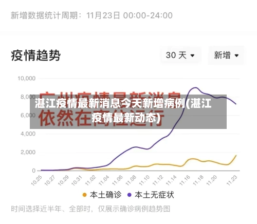 湛江疫情最新消息今天新增病例(湛江疫情最新动态)-第1张图片