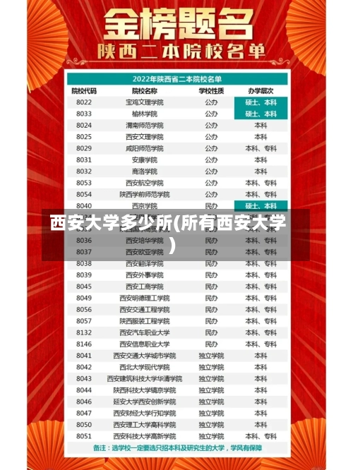 西安大学多少所(所有西安大学)-第1张图片