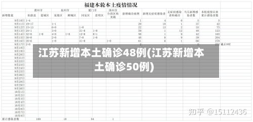 江苏新增本土确诊48例(江苏新增本土确诊50例)-第1张图片