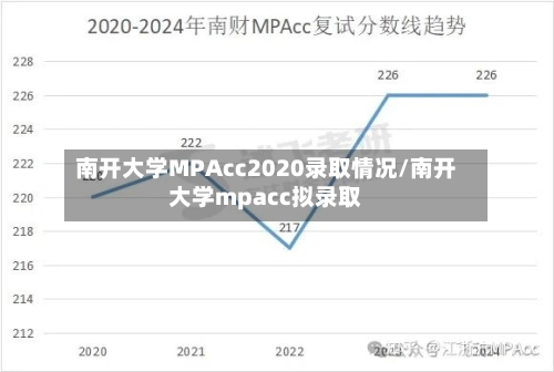 南开大学MPAcc2020录取情况/南开大学mpacc拟录取-第1张图片