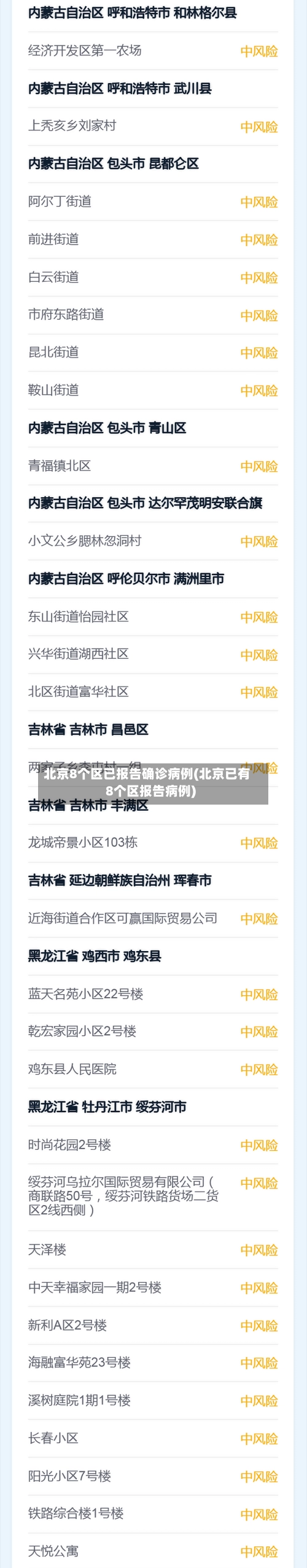 北京8个区已报告确诊病例(北京已有8个区报告病例)-第1张图片