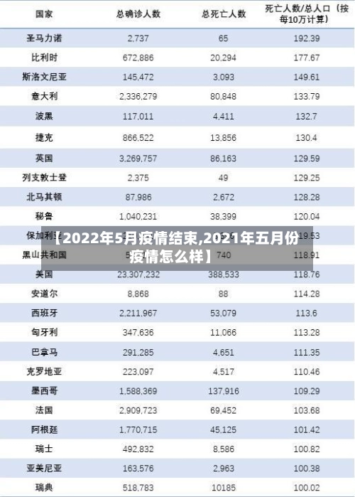 【2022年5月疫情结束,2021年五月份疫情怎么样】-第1张图片