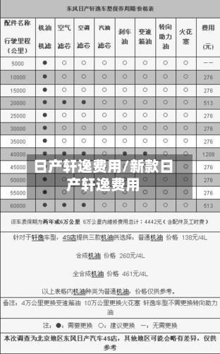 日产轩逸费用/新款日产轩逸费用-第1张图片