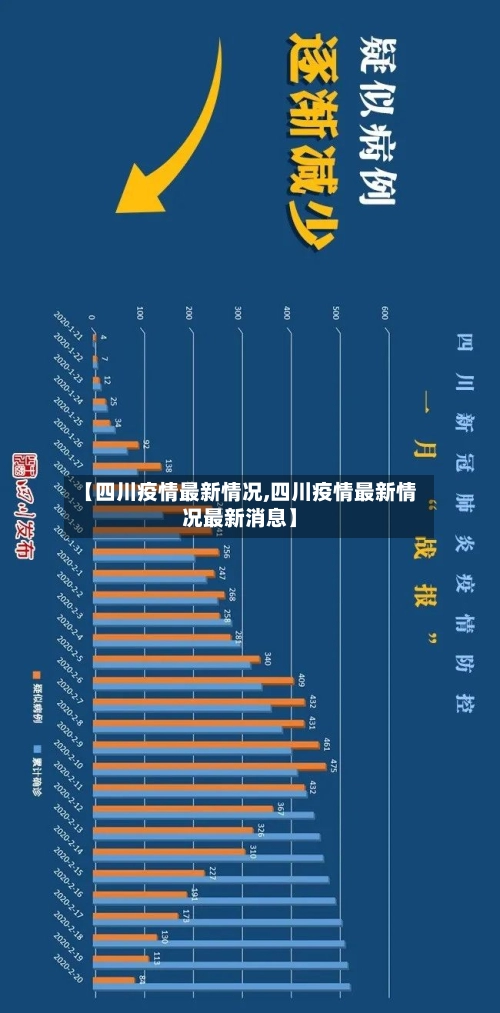 【四川疫情最新情况,四川疫情最新情况最新消息】-第1张图片