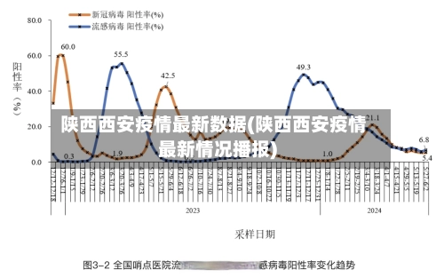 陕西西安疫情最新数据(陕西西安疫情最新情况播报)-第1张图片