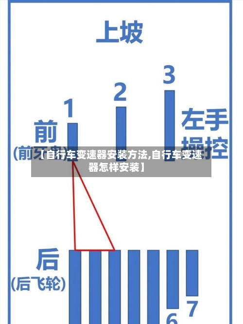 【自行车变速器安装方法,自行车变速器怎样安装】-第1张图片