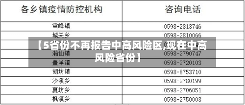 【5省份不再报告中高风险区,现在中高风险省份】