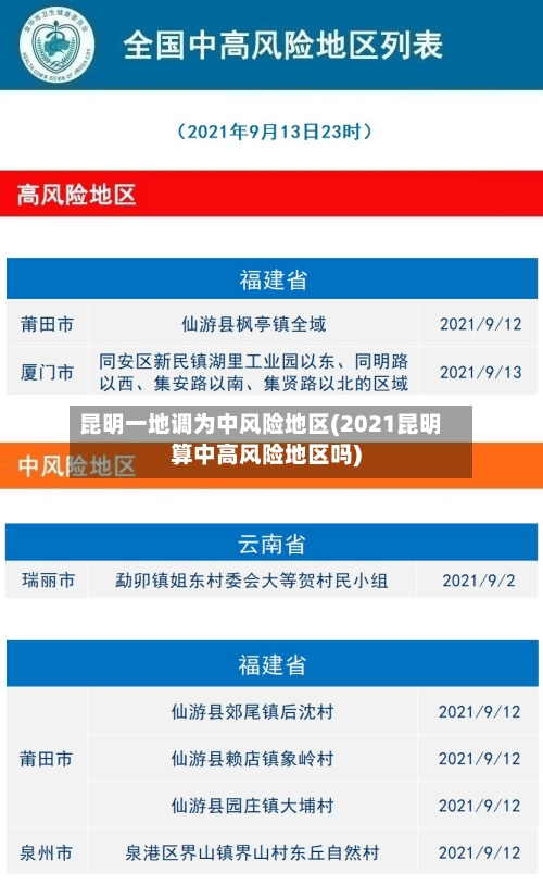 昆明一地调为中风险地区(2021昆明算中高风险地区吗)-第1张图片