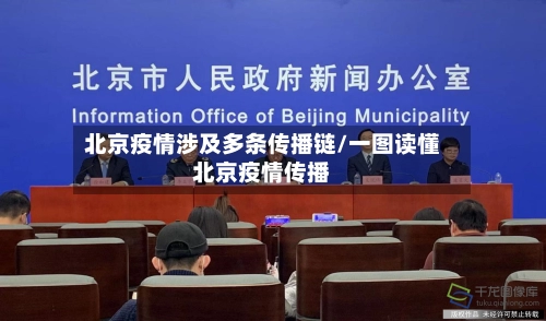 北京疫情涉及多条传播链/一图读懂北京疫情传播-第1张图片