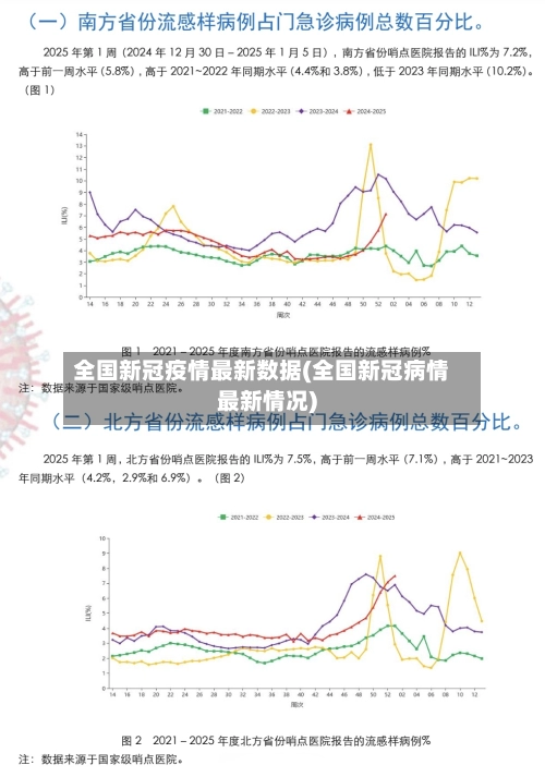 全国新冠疫情最新数据(全国新冠病情最新情况)