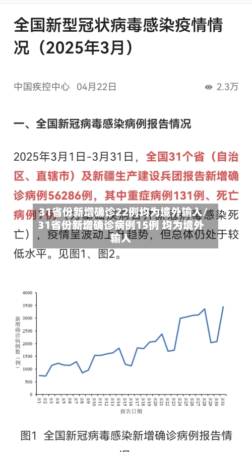31省份新增确诊22例均为境外输入/31省份新增确诊病例15例 均为境外输入-第1张图片