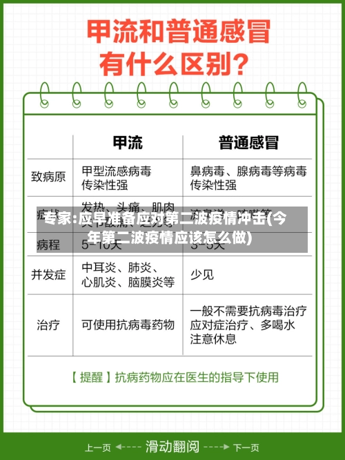 专家:应早准备应对第二波疫情冲击(今年第二波疫情应该怎么做)-第1张图片