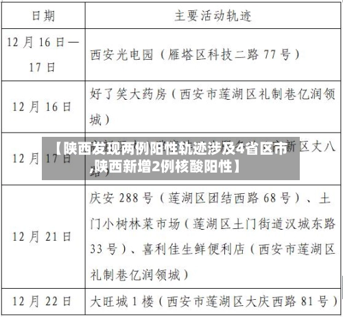 【陕西发现两例阳性轨迹涉及4省区市,陕西新增2例核酸阳性】-第1张图片