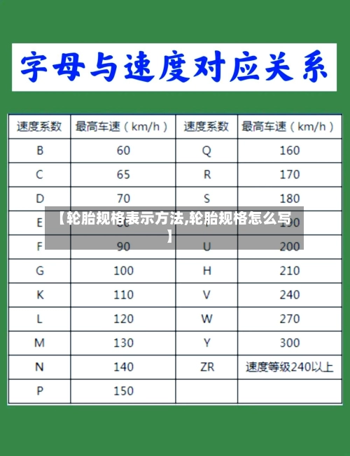 【轮胎规格表示方法,轮胎规格怎么写】-第1张图片
