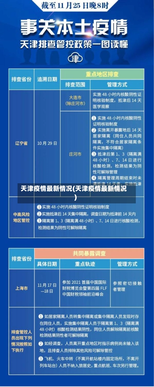 天津疫情最新情况(天津疫情最新情况)-第1张图片