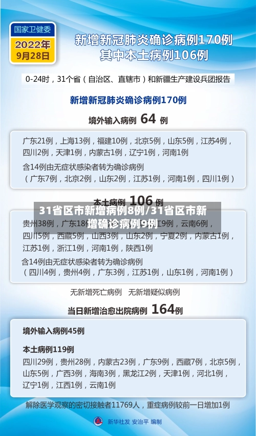 31省区市新增病例8例/31省区市新增确诊病例9例-第3张图片