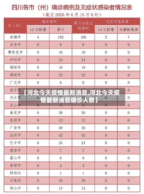 【河北今天疫情最新消息,河北今天疫情最新消息确诊人数】-第1张图片