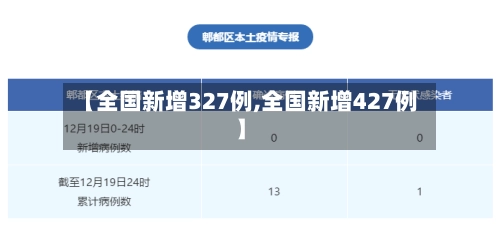 【全国新增327例,全国新增427例】-第1张图片