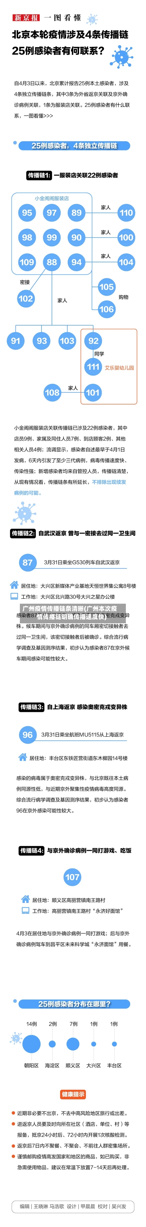 广州疫情传播链条清晰(广州本次疫情传播链明确传播速度快)-第1张图片